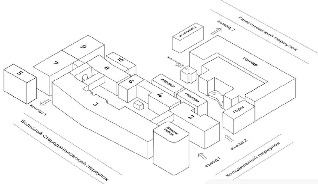 Расположение